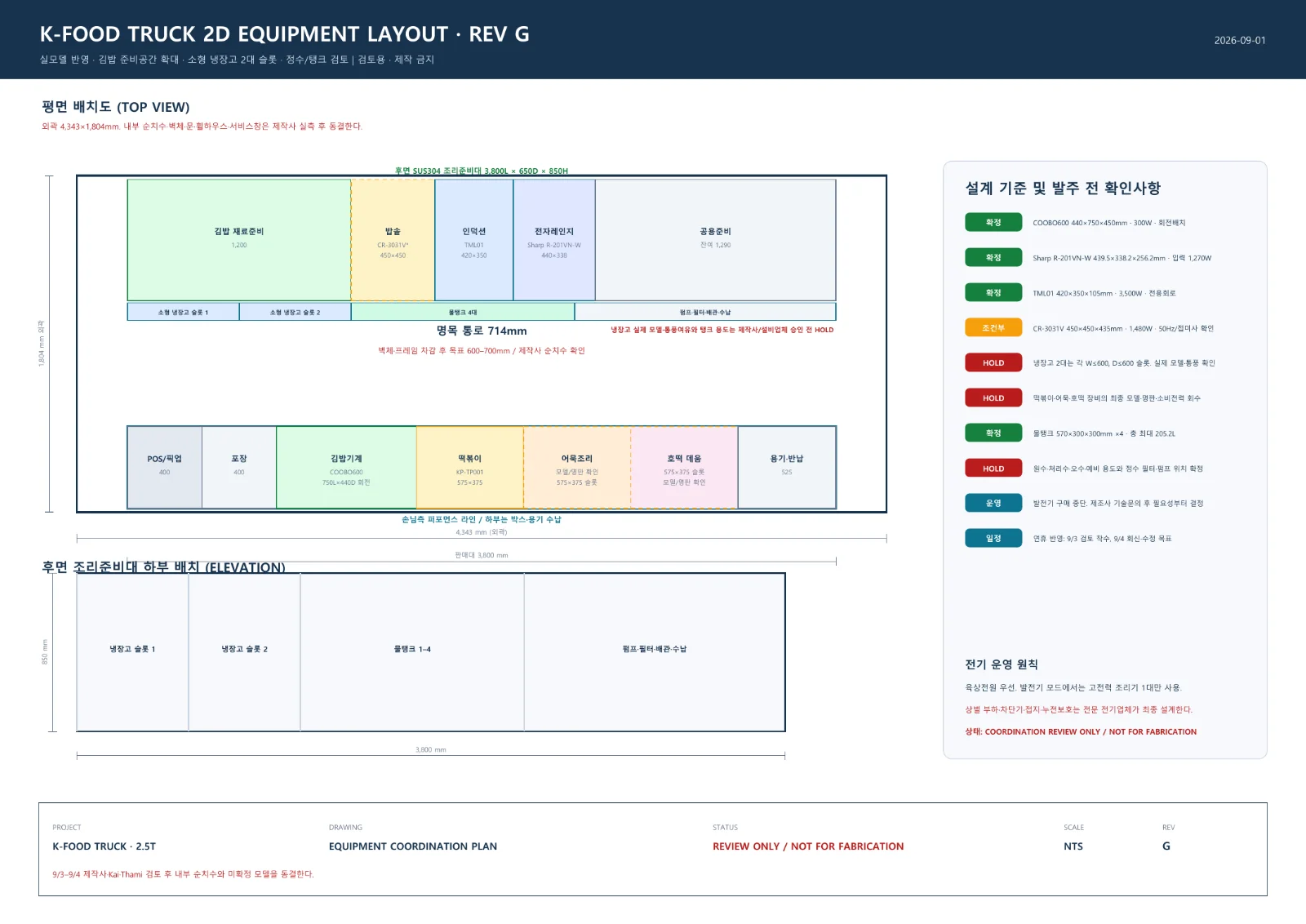 2D floor plan reflecting the actual equipment